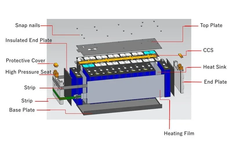 Batareya modullari nima?